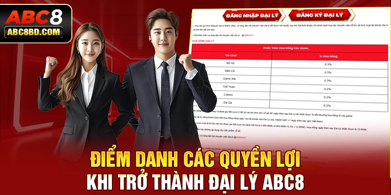 Điểm danh các quyền lợi khi trở thành đại lý ABC8